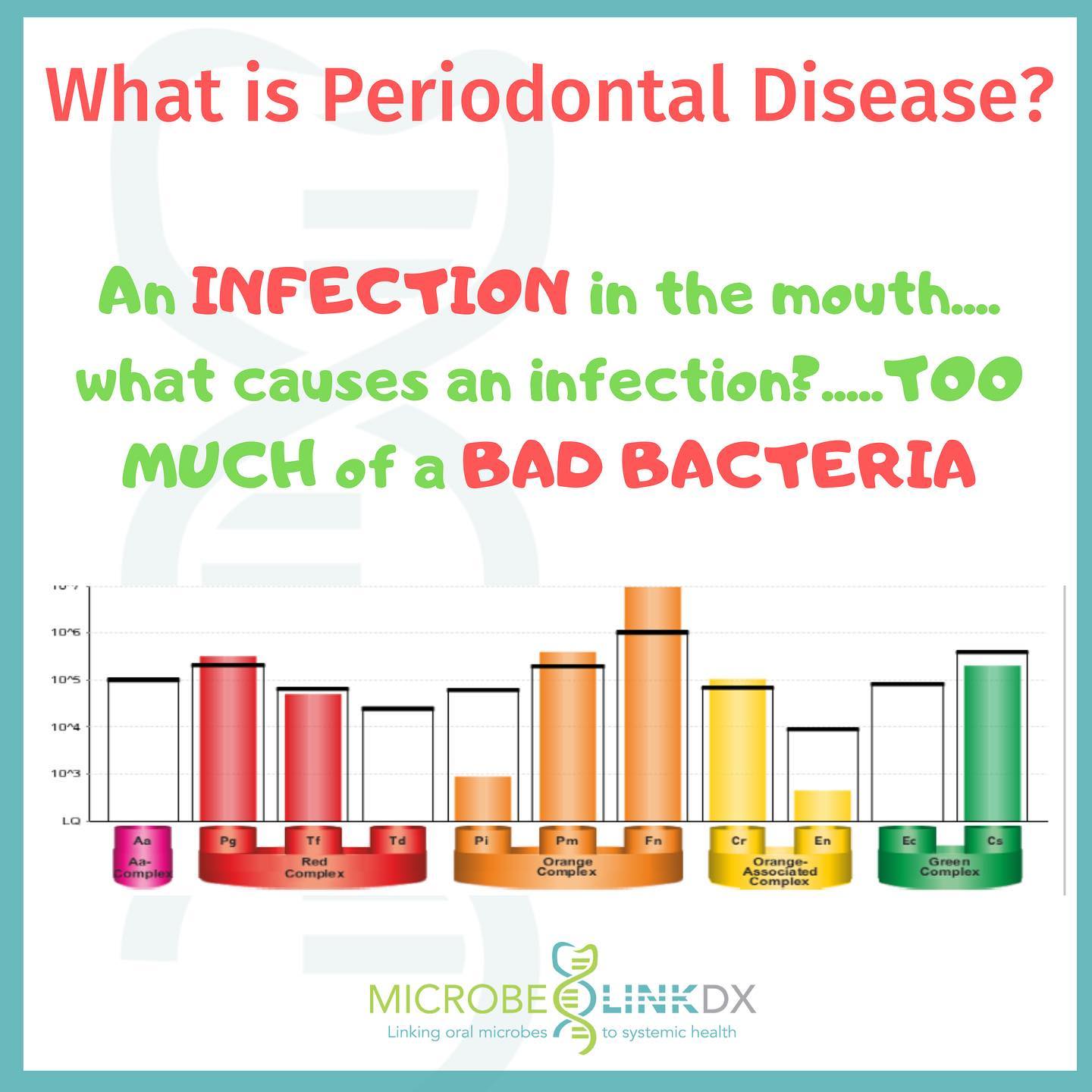 What is Periodontal Disease?