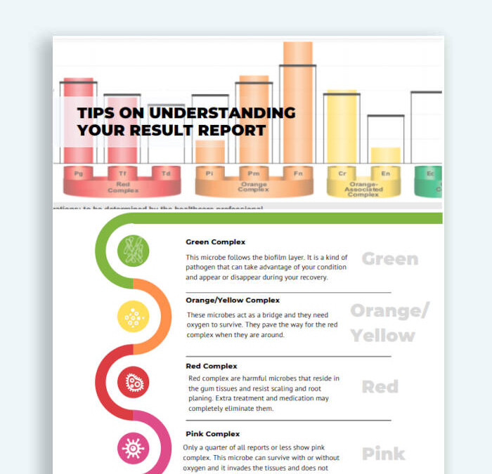 New Patient Education info!  Periodontal Health 101: Understanding Your 11-Microbes Test Results